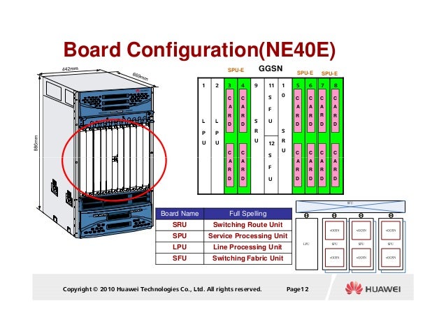 huawei ggsn